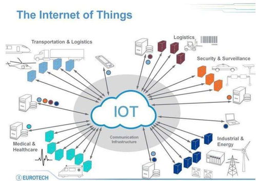 如何选择物联网技术服务商 关键考量因素与决策指南